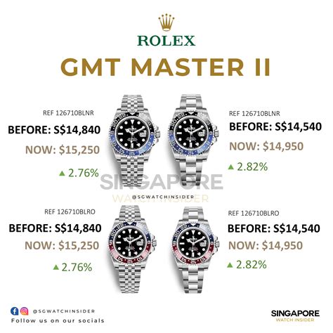 singapore rolex price list|Rolex daytona price Singapore.